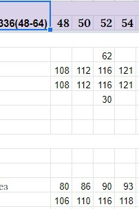 Костюм Мишель Шик 1336 белый, красный